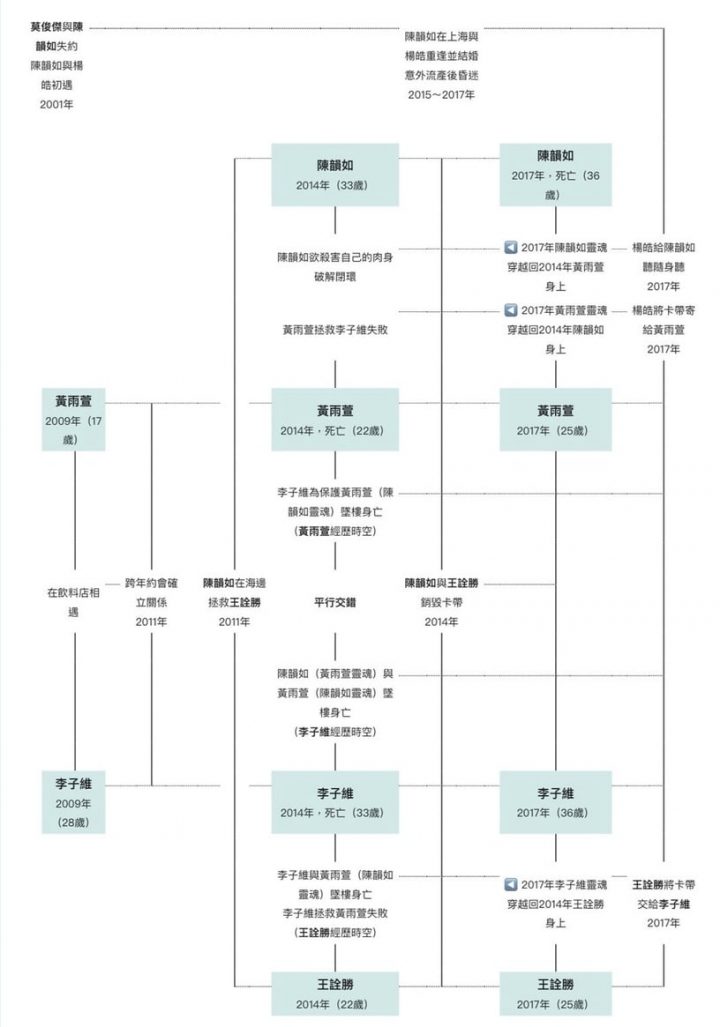 电影版《想见你》百度云网盘资源[HD-MP4][高清国语中字]-1