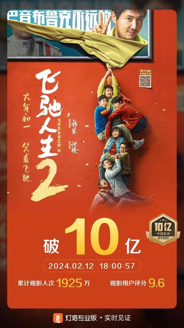 《飞驰人生2》国语版迅雷下载：HD1280P/3.3G-MKV百度云高清-2