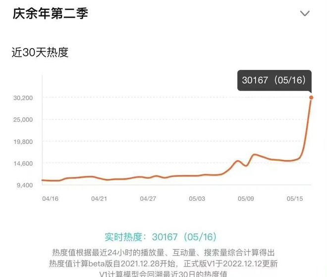 《庆余年2》百度云网盘资源下载国语中字1080p免费资源下载在线观看