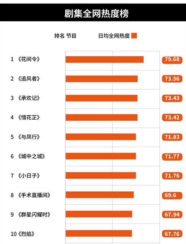 4月电视剧界流行"野草型女主"，这些鲜活的人设成了意外的黑马！