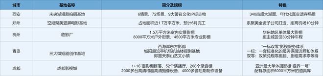 上海的“竖店”揭秘：一天租金6000元，三分钟变身CEO，但短剧市场似乎遇冷了