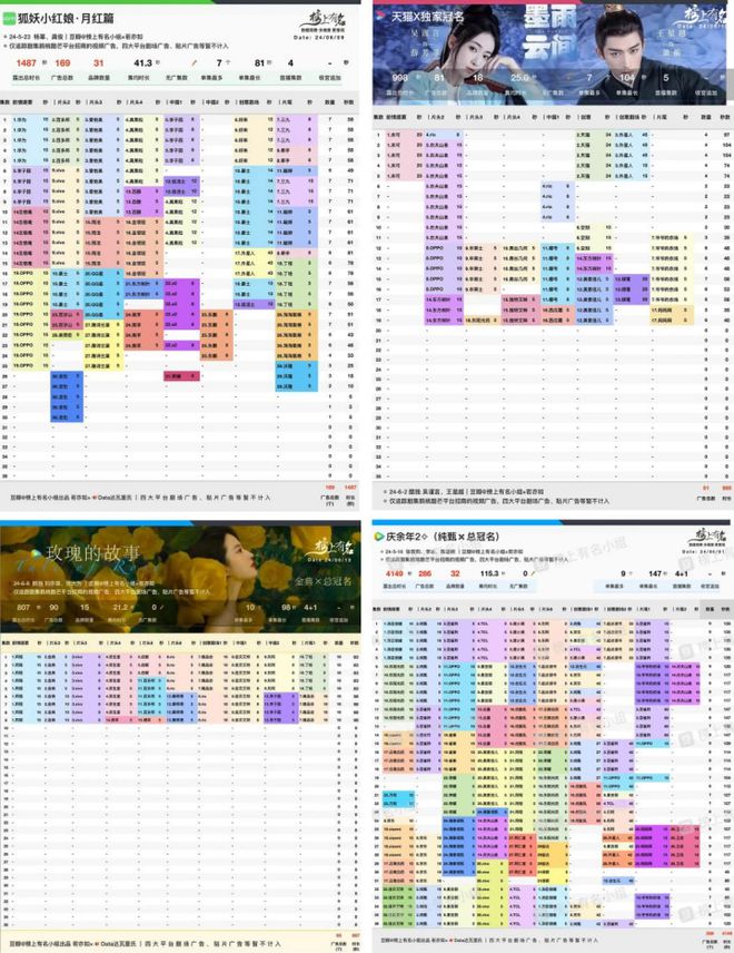 2024夏天看剧大对决，古装爽剧和天仙玫瑰谁更胜一筹？