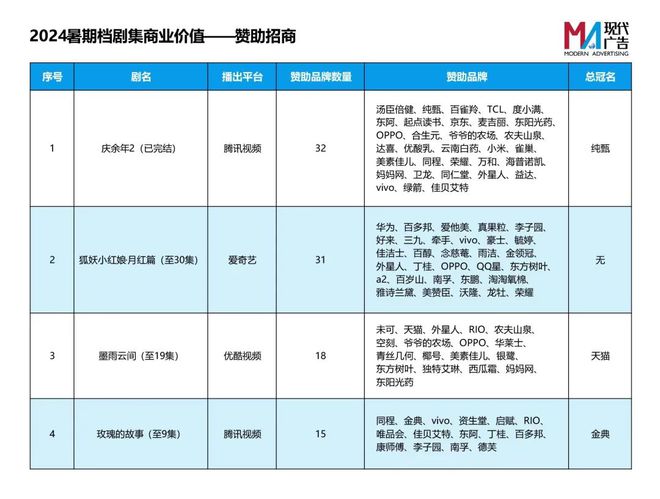 2024夏天看剧大对决，古装爽剧和天仙玫瑰谁更胜一筹？