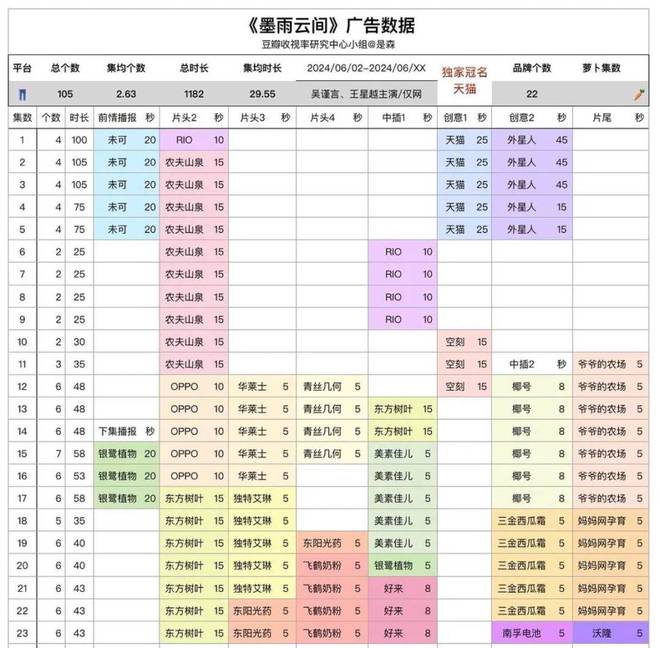 《墨雨云间》在线观看百度云网盘资源下载免费在线观看阿里云盘