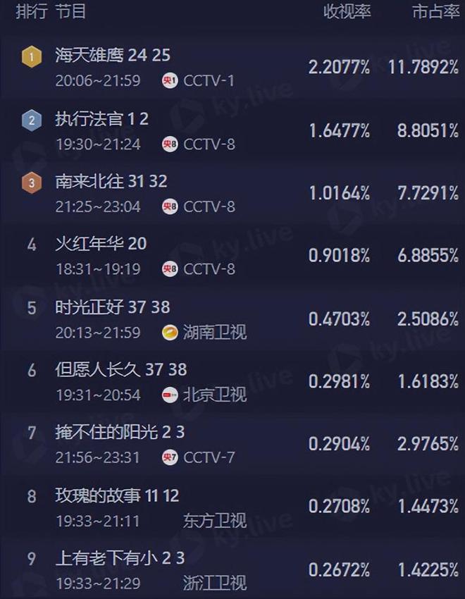 《执行法官》全集网盘资源下载高清无水印电视剧资源下载免费分享HD1080p资源下载