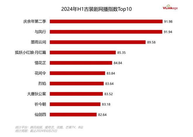 2024上半年热门剧集大盘点：90+爆款刷新纪录，多领域惊喜连连！