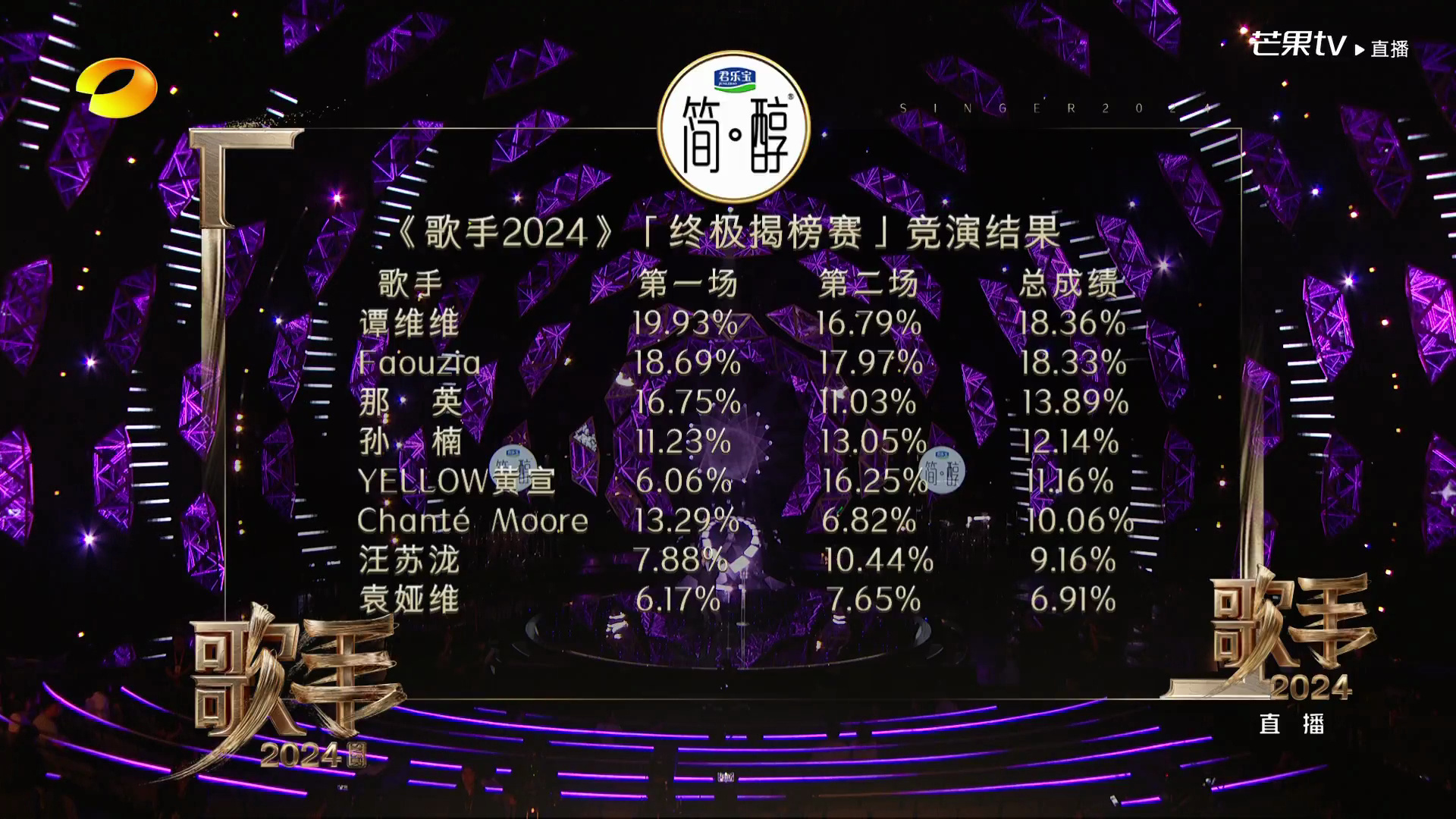 《歌手2024》第九场：袁娅维遗憾离场，香缇莫排名垫底