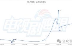 2024上半年，那些持续霸榜的爆款短剧都经历了怎样的生命曲线？缩略图