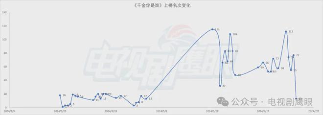 2024上半年，那些持续霸榜的爆款短剧都经历了怎样的生命曲线？