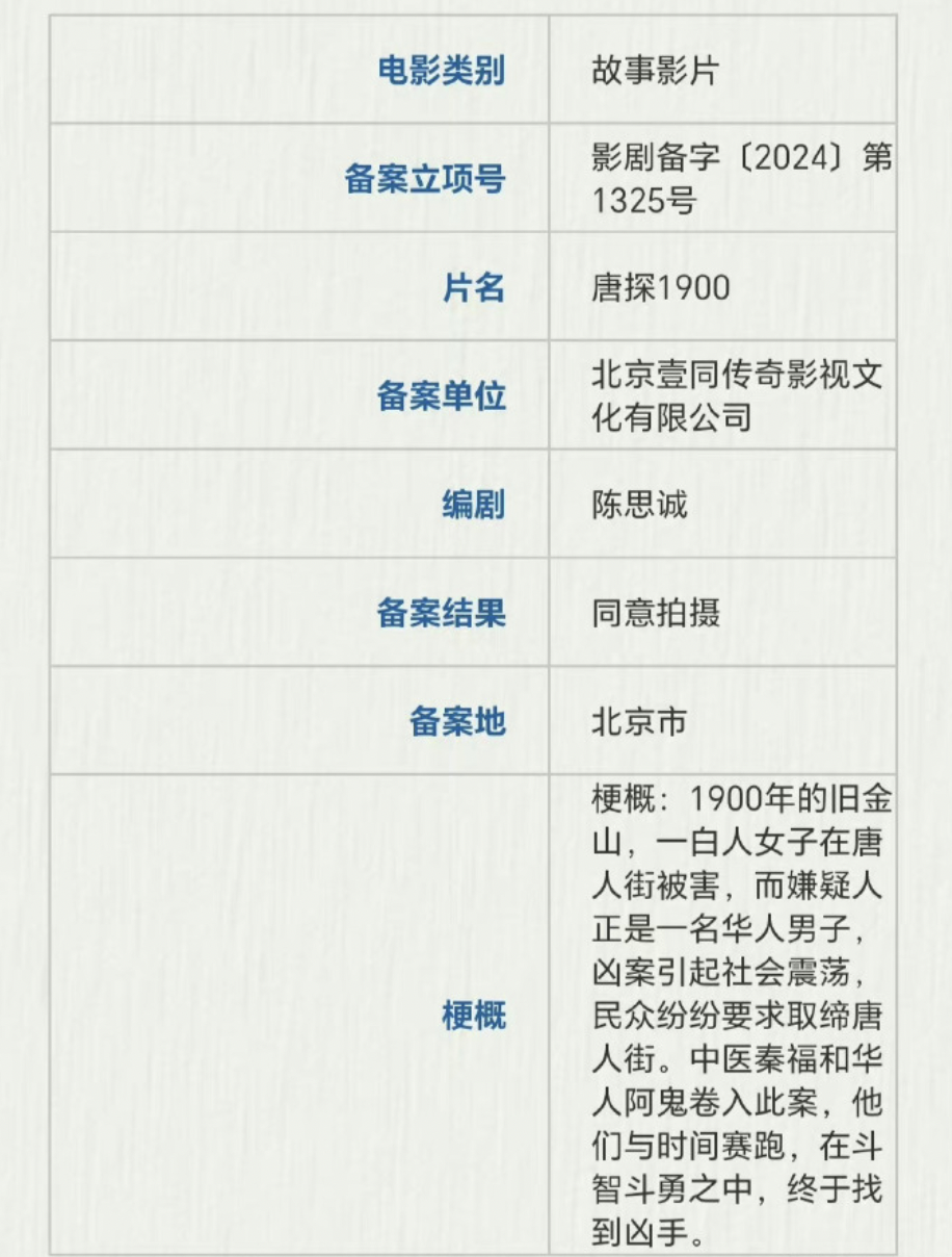 陈思诚新作品《唐探1900》开机，揭秘旧金山唐人街的神秘案件