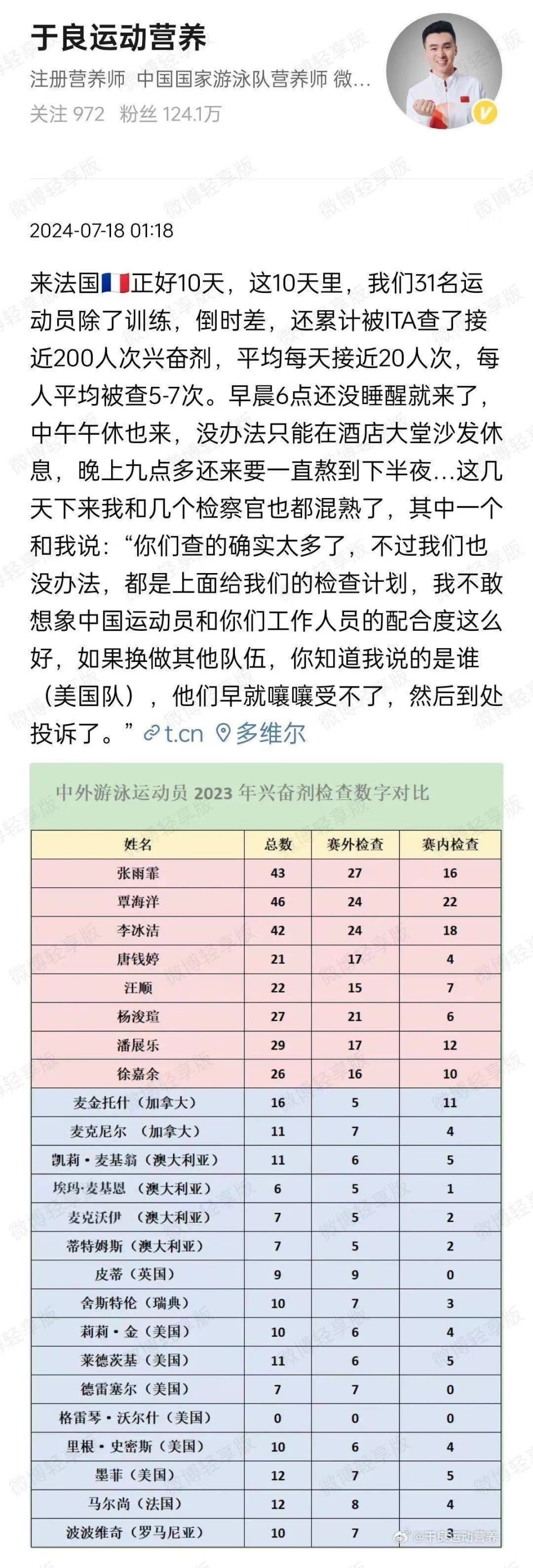 向佐力挺中国泳将：一天尿七次？网友纷纷支持