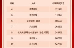 《志愿军2》百度云资源下载【HD1080P】夸克网盘免费领取缩略图