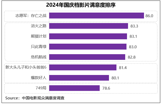 《志愿军：生死之战》在线免费观看【1080P高清】百度云网盘资源链接