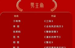 金鹰奖提名出炉：范伟刘琳人气旺，李现成90后首个提名三项大奖的演员缩略图