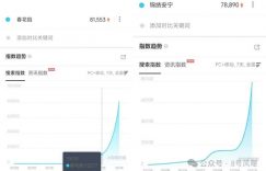 演技尴尬、剧情疯癫，古早文学为啥不香了？缩略图