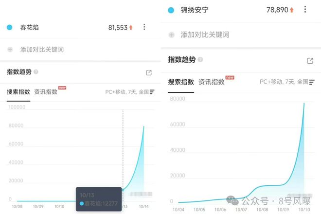 演技尴尬、剧情疯癫，古早文学为啥不香了？