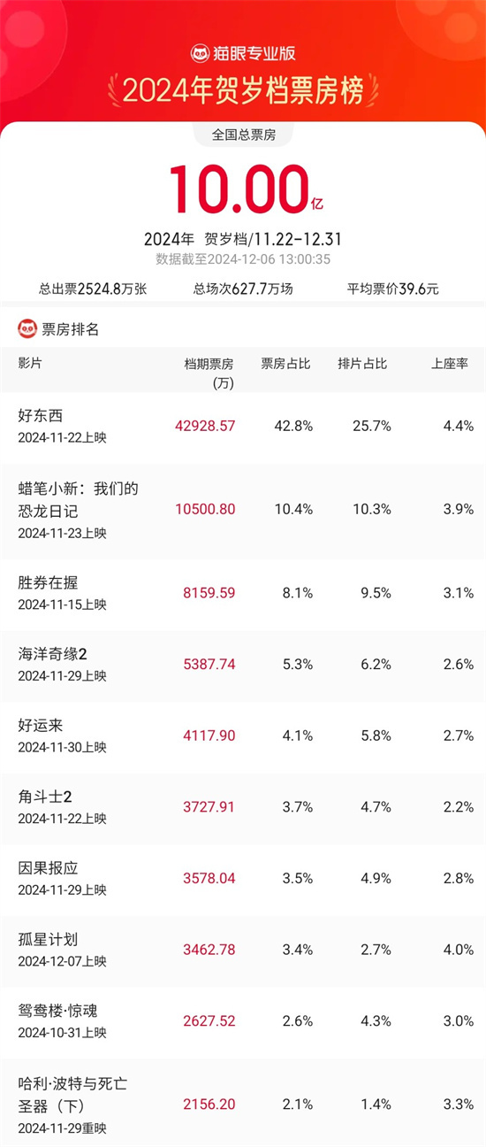 《好东西》百度云在线免费观看【1080p超高清】国语资源下载