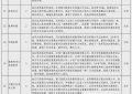 微短剧遇上文旅，广电总局新公布48部佳作（附前五批162部全名单）缩略图