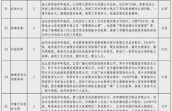 微短剧遇上文旅，广电总局新公布48部佳作（附前五批162部全名单）缩略图