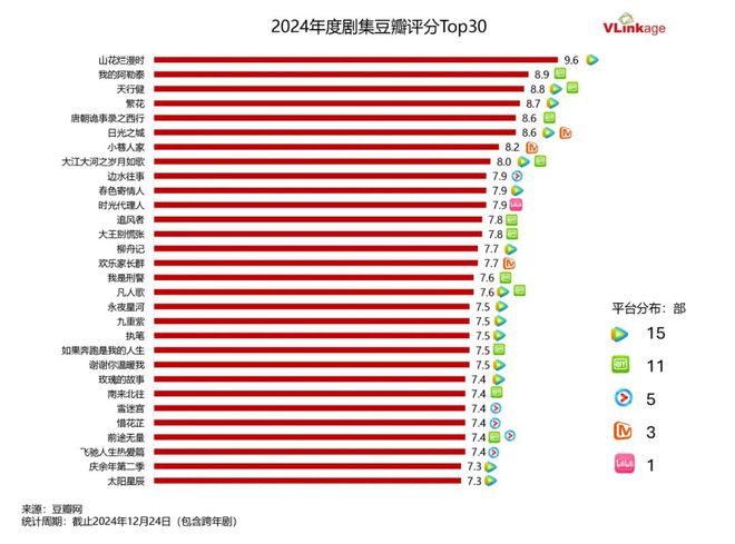 2024年看啥好剧？90多部大作让你看个够，质量杠杠的！