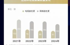 2024年追了100部剧，这10部最火的剧集靠四个关键词赢得观众心缩略图