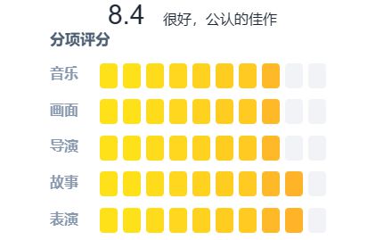 《少年谢尔顿第六季》全集百度云网盘迅雷BT资源下载[BD720P-1080P中文阿里云盘]