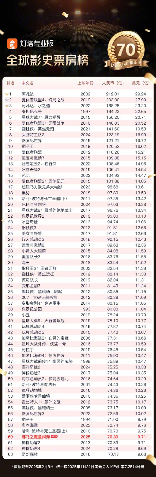 《哪吒2》百度云网盘【1080P已更新】中字资源下载夸克网盘