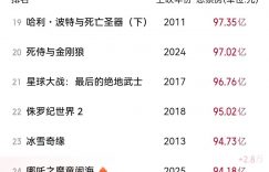 哪吒之魔童闹海：为啥无量仙翁要整死申公豹？这背后有大秘密！缩略图