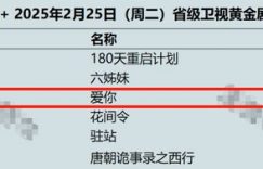 才播一天，张凌赫的这部黑马剧收视率就破2了，观众都说：今年难得挑不出毛病的剧啊缩略图