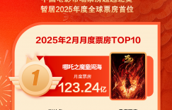 二月电影票房狂飙到160亿！破了中国影史单月纪录啦！缩略图